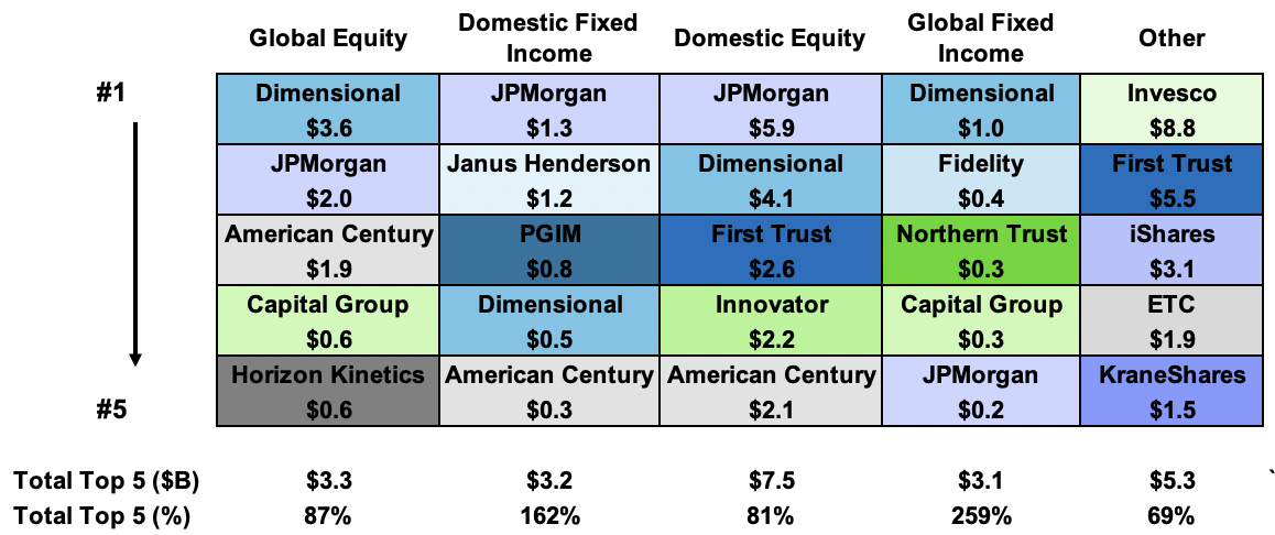 H1 2022 Cash Flow Leaders by Asset Class