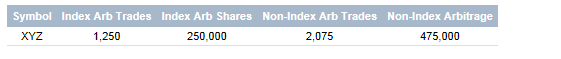 NYSE ProTrac EOD Summary