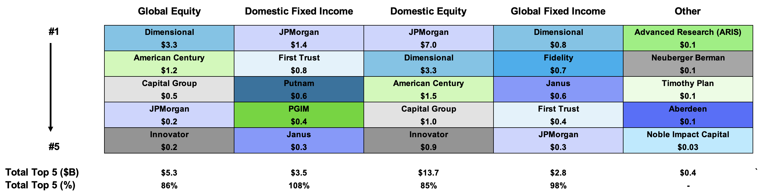 Q1 2023 Cash Flow Leaders by Asset Class