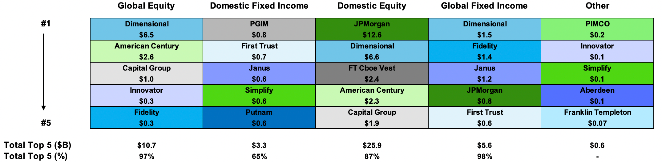 Q2 2023 Cash Flow Leaders by Asset Class